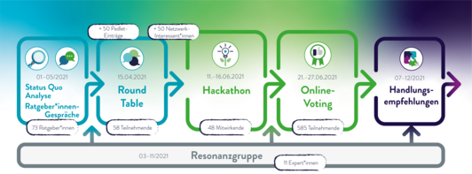 Der Alternativtext wird in Kürze eingefügt