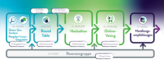 Der Alternativtext wird in Kürze eingefügt