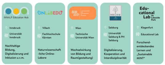 Der Alternativtext wird in Kürze eingefügt