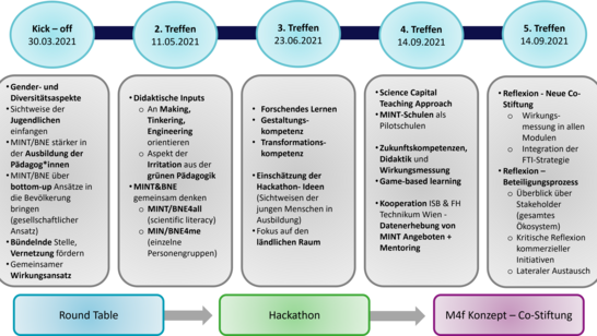 Der Alternativtext wird in Kürze eingefügt