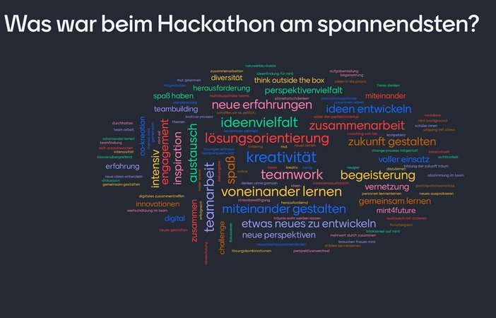 Wordcloud mit dem Thema "Was war am Hackathon am spannendsten?"