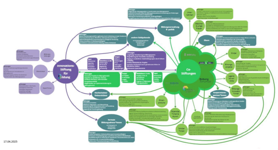Der Alternativtext wird in Kürze eingefügt