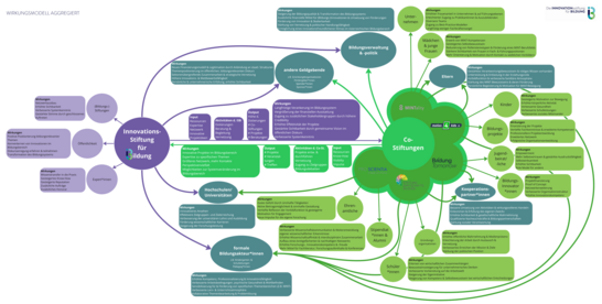 Der Alternativtext wird in Kürze eingefügt