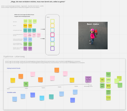 Worskop 1 Miro-Board: Persona und Bildungsweg