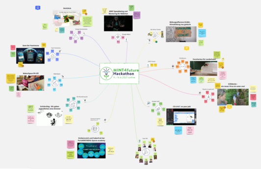 Screenshot von einem Miro-Board, auf dem die 10 mit ihren Teammitgliedern, Ideen und Feedback der anderen Teilnehmenden dargestellt sind.